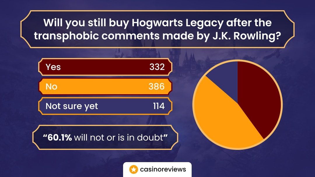 Hogwarts Legacy research